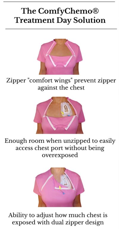 ComfyChemo treatment shirt how-to guide