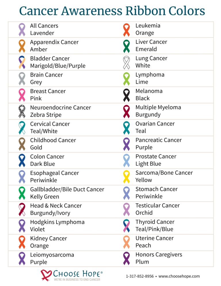 monthly cancer awareness ribbon colors
