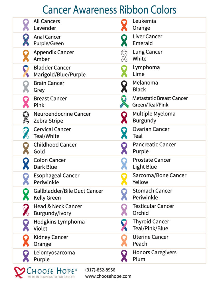 cancer types with their ribbon colors